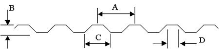 Industrial Rib